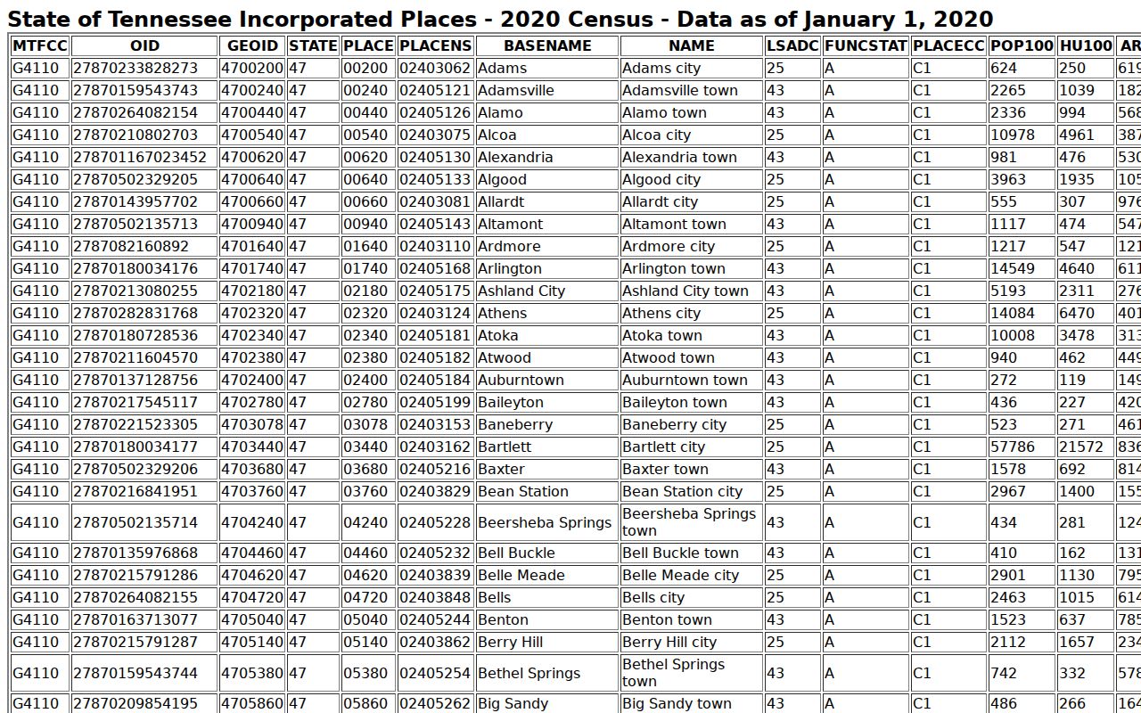Montgomery County incorporated city and Clarksville warrant records context